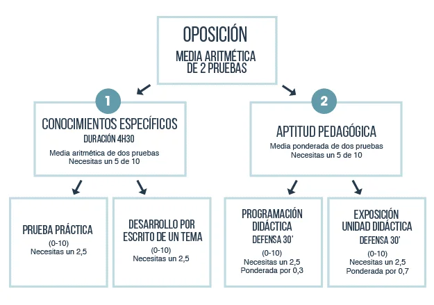Duración del INEF para abogados: años necesarios para completar