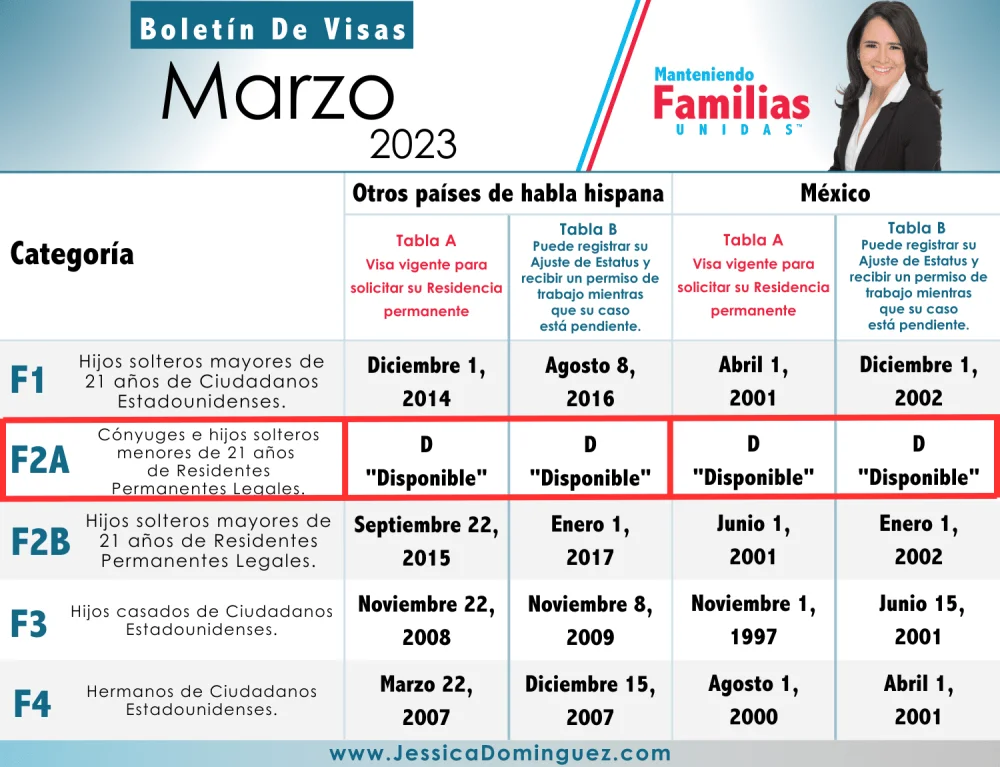 Duración del proceso de residencia por matrimonio con abogados