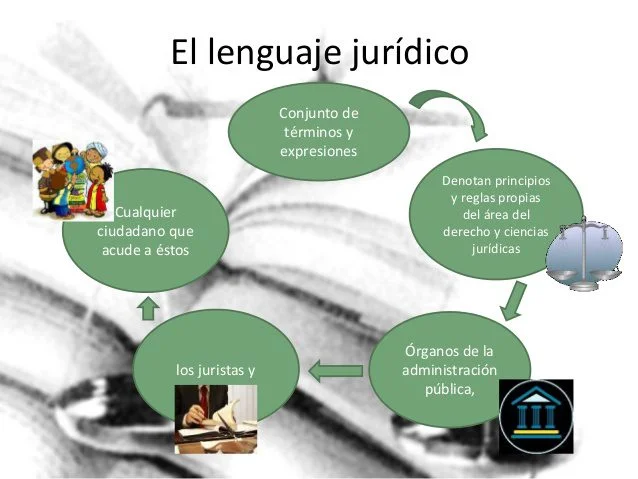 Entiende el lenguaje utilizado por abogados en su práctica