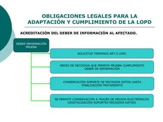Excepciones de la LOPD en temas legales: asesoría experta
