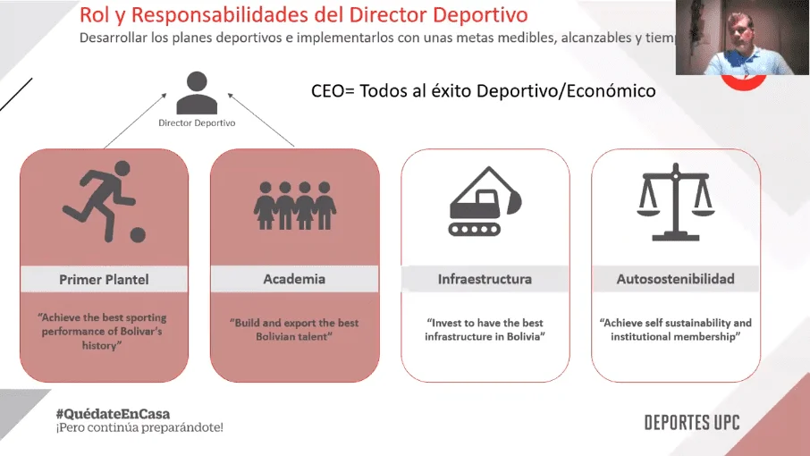 Funciones y responsabilidades legales del director deportivo