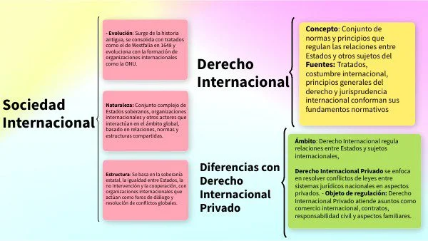Fundamentos del Derecho Internacional en el Ámbito Legal