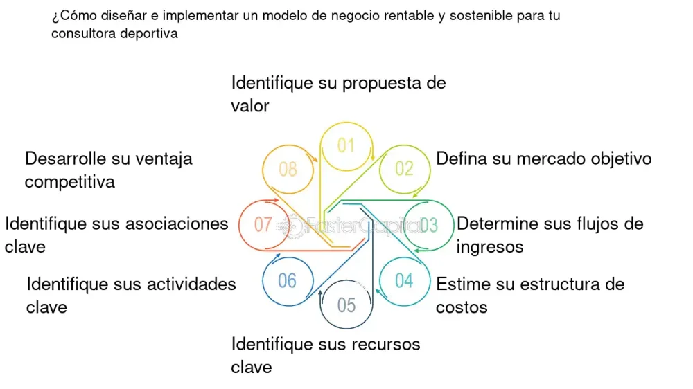 Guía completa sobre la profesión de consultor deportivo legal