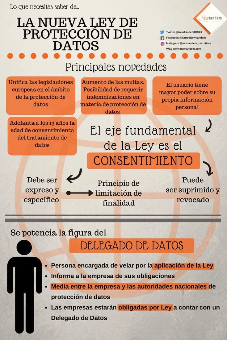 Guía esencial sobre la nueva ley de protección de datos