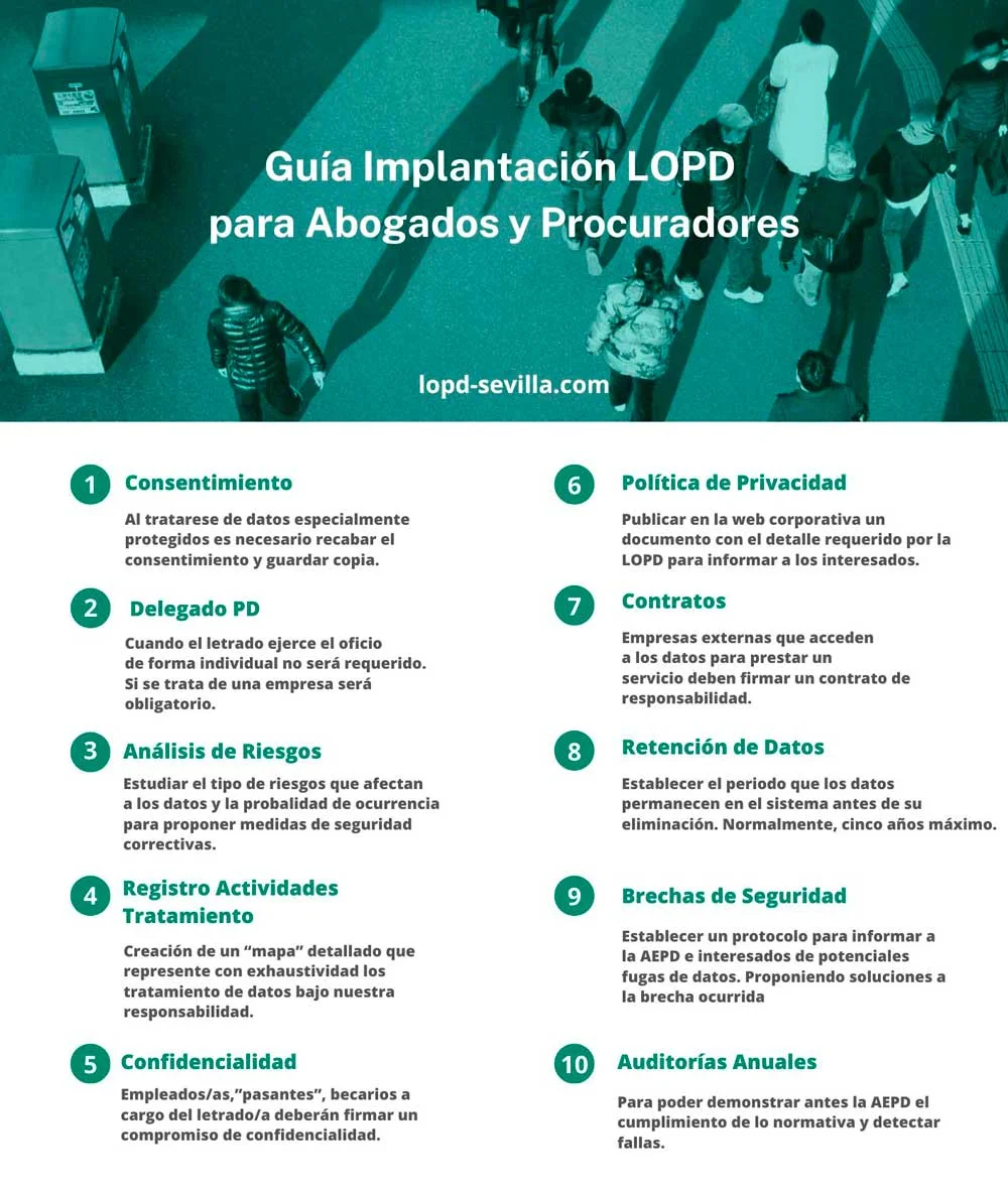Guía para abogados sobre datos personales sensibles según la ley