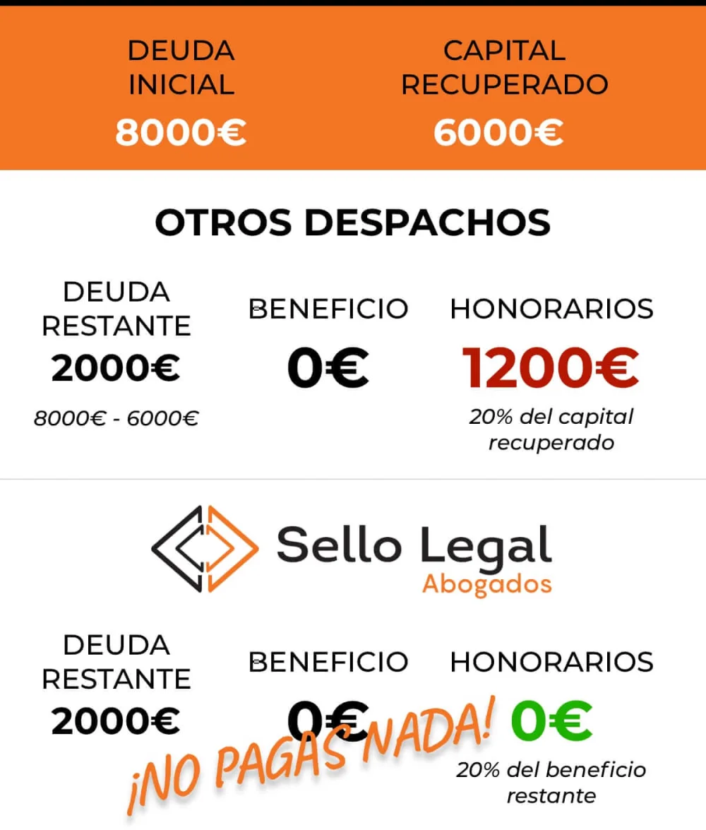 Honorarios de abogados ISI en El Rayo: tarifas y servicios