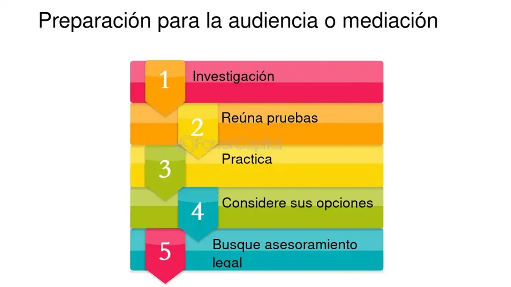 Honorarios por despido improcedente: perspecivas de expertos laborales