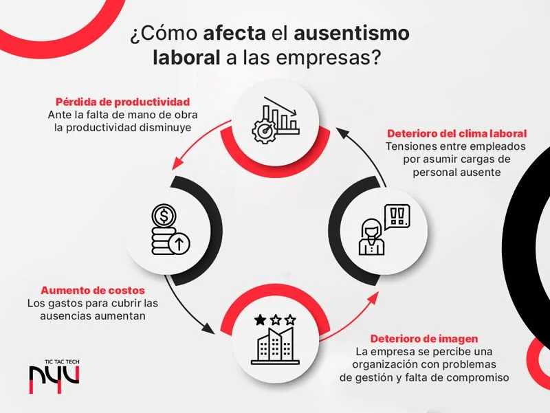 Implicaciones legales de ausentarse del trabajo: perspectiva legal