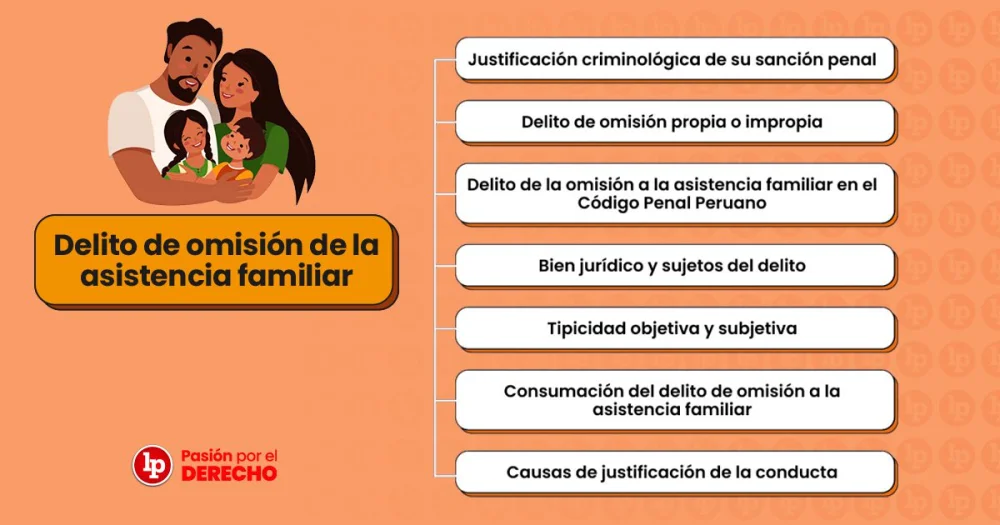 Implicaciones legales de la falta de convivencia familiar: asesórate