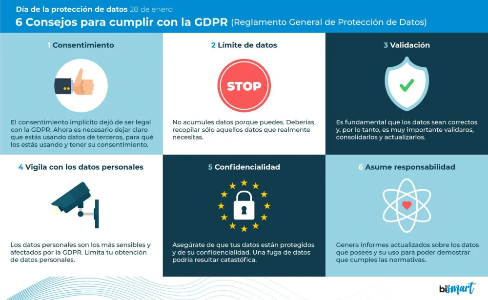 Infracciones a la ley de protección de datos: guía legal esencial