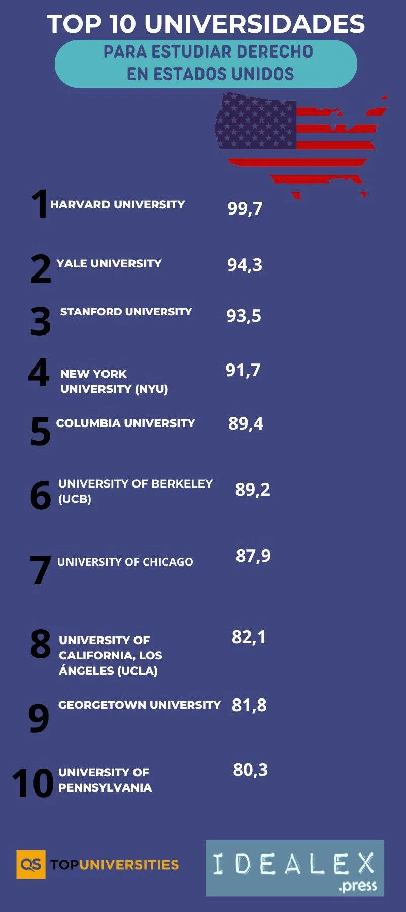 Las mejores universidades de derecho en EE UU para tu éxito