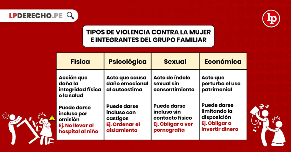 Maltrato legal: tipos de abuso reconocidos por la ley