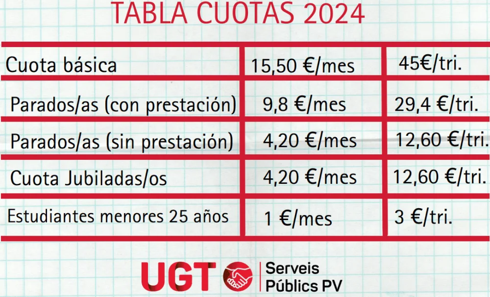 Opciones de afiliación a UGT para abogados y tarifas