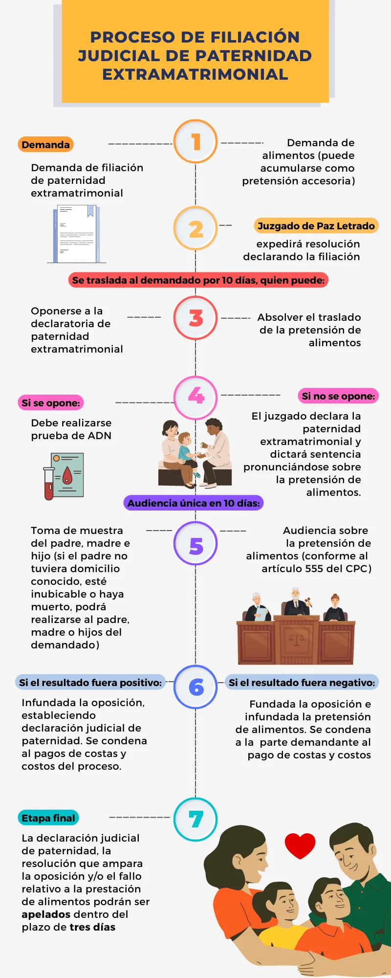 Plazos legales para el reconocimiento de paternidad según abogados