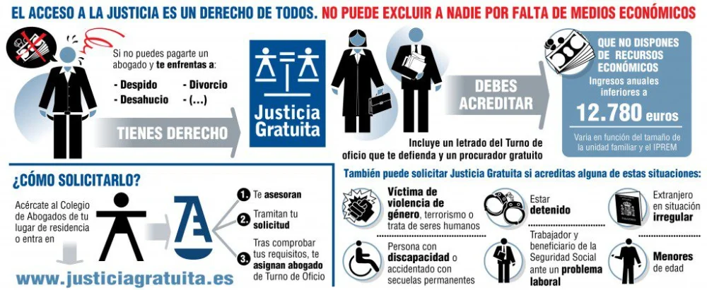 Plazos para acceder a abogados especializados en justicia gratuita