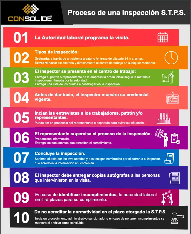 Preguntas frecuentes sobre inspecciones laborales: asesoría legal especializada