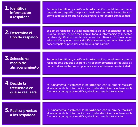 Protege tus datos personales: 3 tipos claves a considerar
