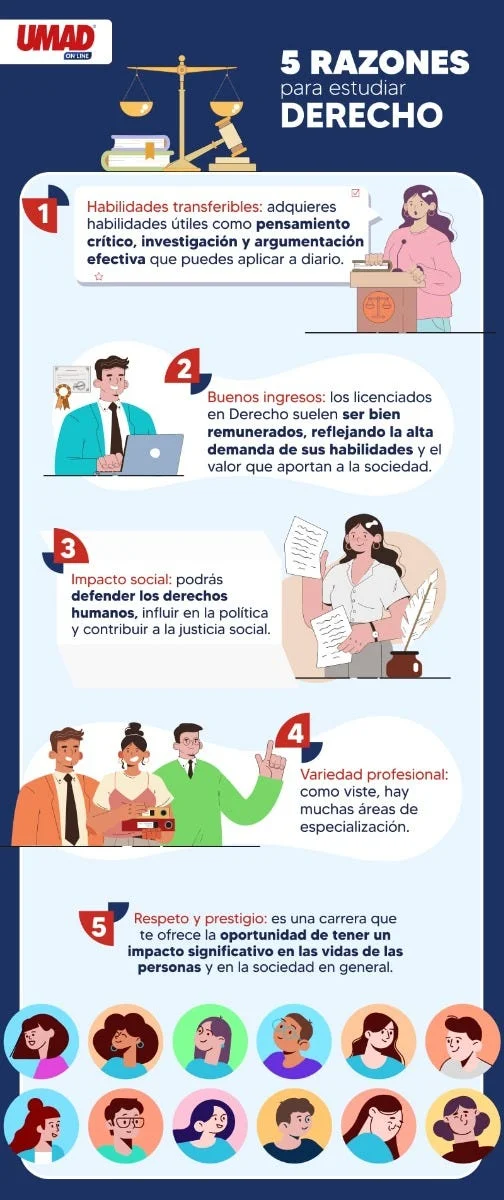 Razones por las que estudiar derecho podría no ser ideal