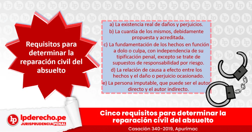 Reparación civil: definición y método de cálculo legal