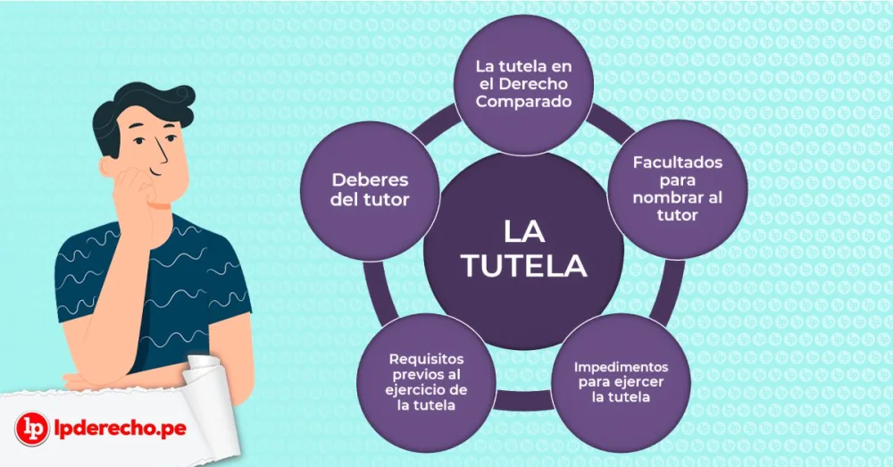 Requisitos legales para solicitar la tutela de tu madre