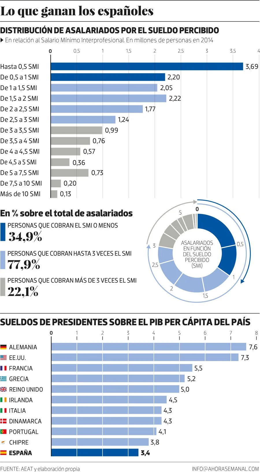 Revelamos el salario más alto en el sector jurídico español