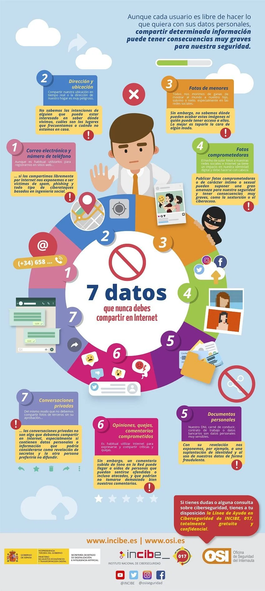Riesgos legales al compartir datos personales con terceros