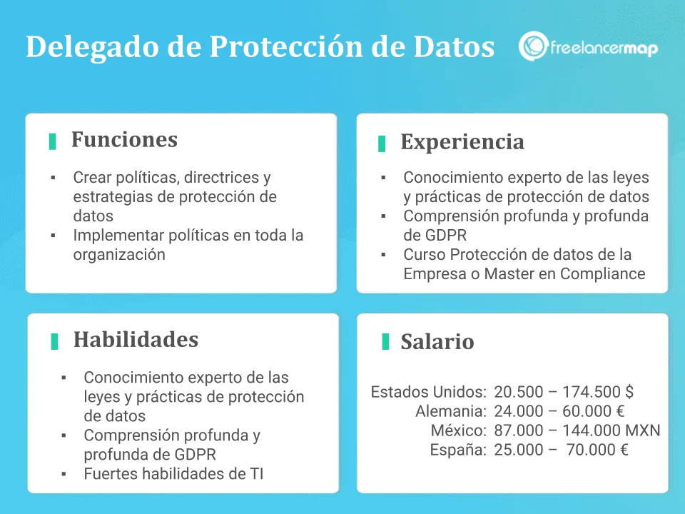 Rol del delegado de protección de datos en el ámbito legal