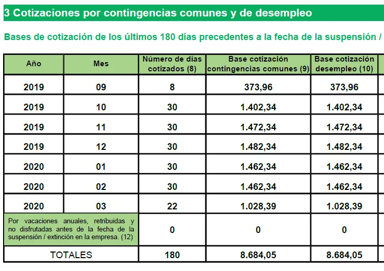 ¿Salario de 1200 €? Calcula tu paro con nuestros abogados