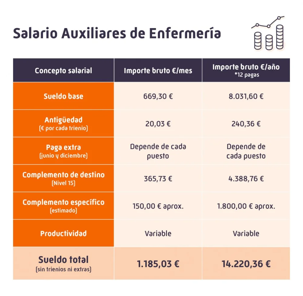 Salario de enfermeras en España: Aspectos legales para abogados