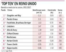 Salario de un abogado en derecho internacional: ¿Cuánto es?