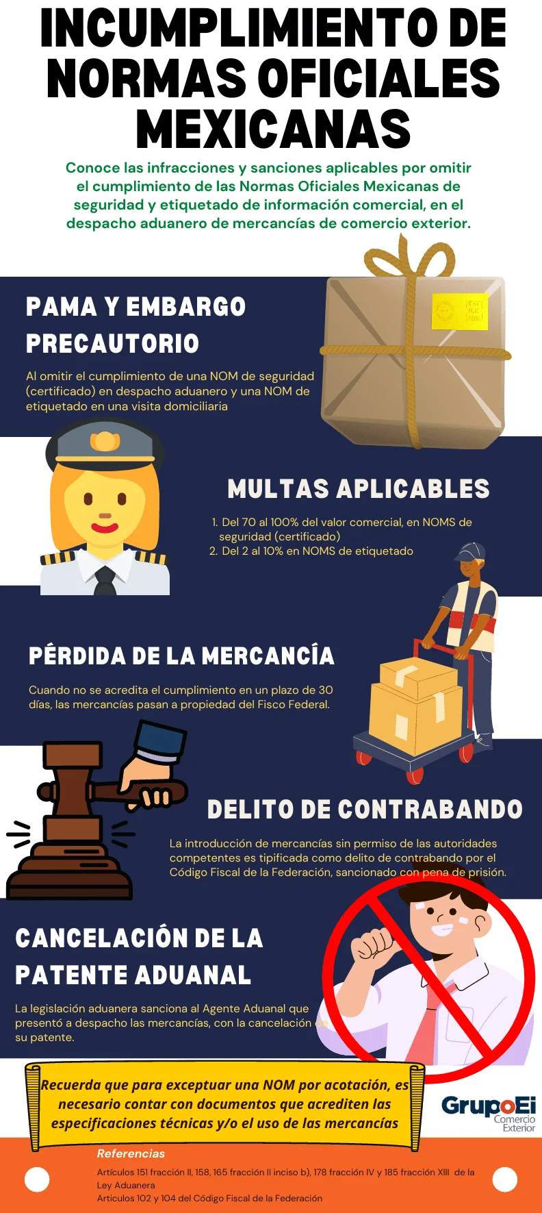 Sanciones por incumplimiento del aviso de privacidad en México