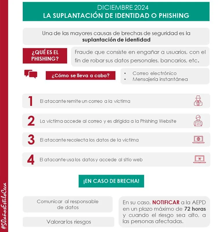 Seguridad de Datos Personales: Claves y Consejos de Abogados Expertos