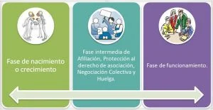 Servicios legales de sindicatos para proteger tus derechos laborales