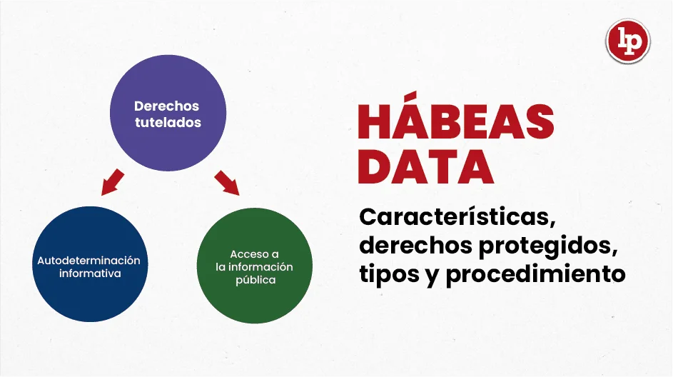 Solicita un hábeas data: cuándo y cómo según la ley