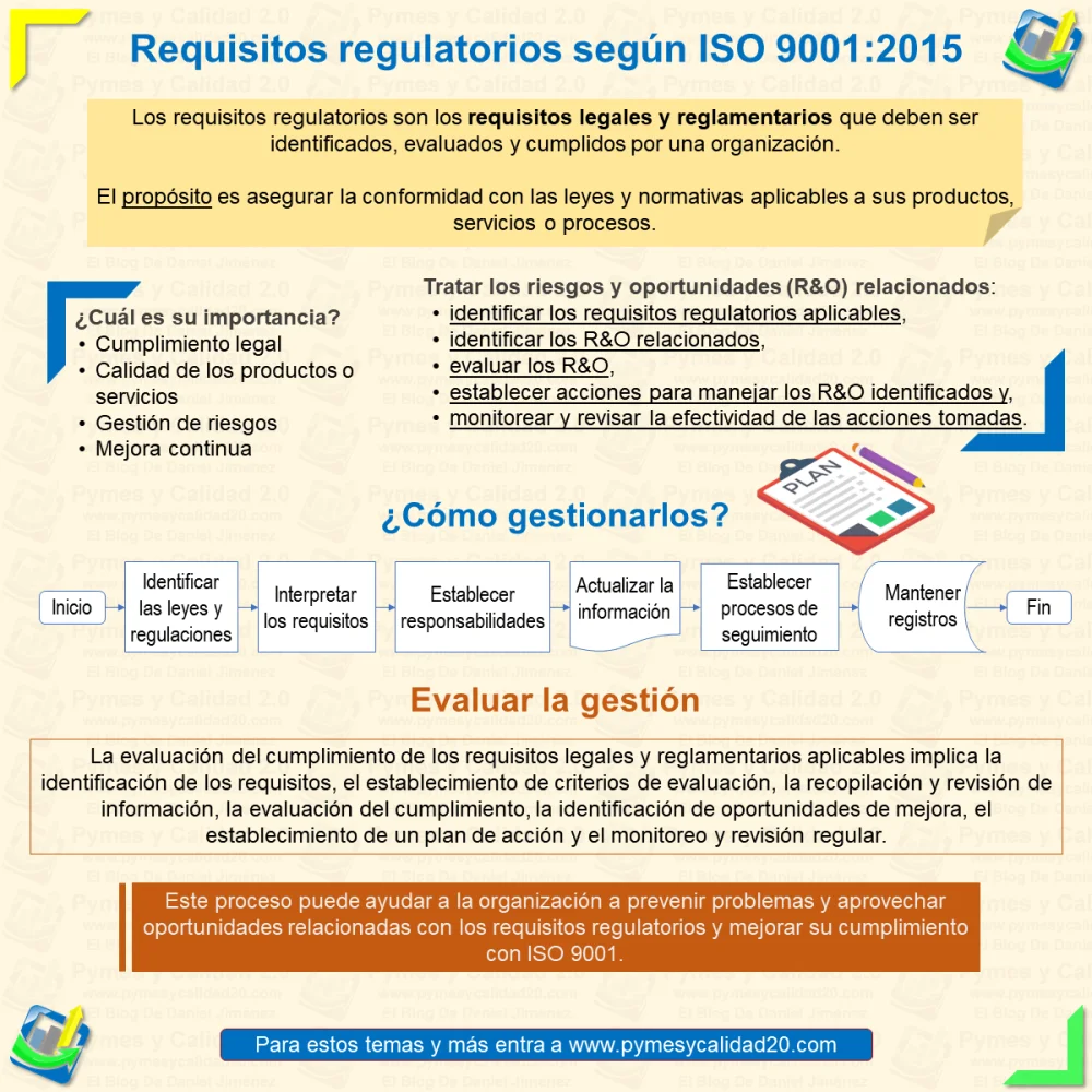 Todo lo que necesitas saber sobre el iso legalmente