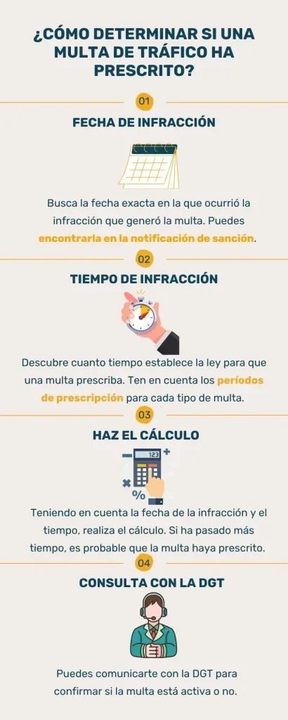¿Caducan las multas? Conoce los plazos legales con expertos