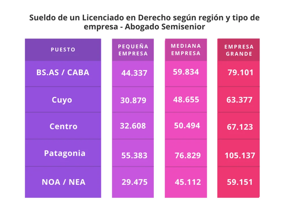 Carreras de abogacía ideales para gerentes bancarios