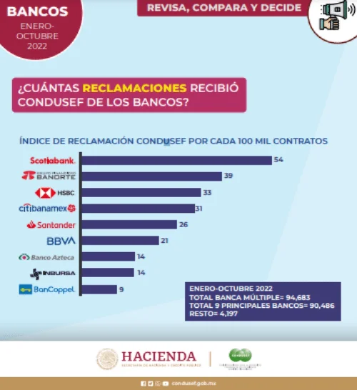 Comparativa de servicios bancarios: HSBC vs BBVA según expertos
