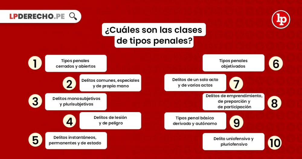 Conoce los 7 delitos esenciales para abogados