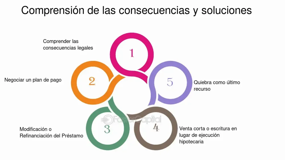 Consecuencias legales por impago de deudas: riesgos y soluciones