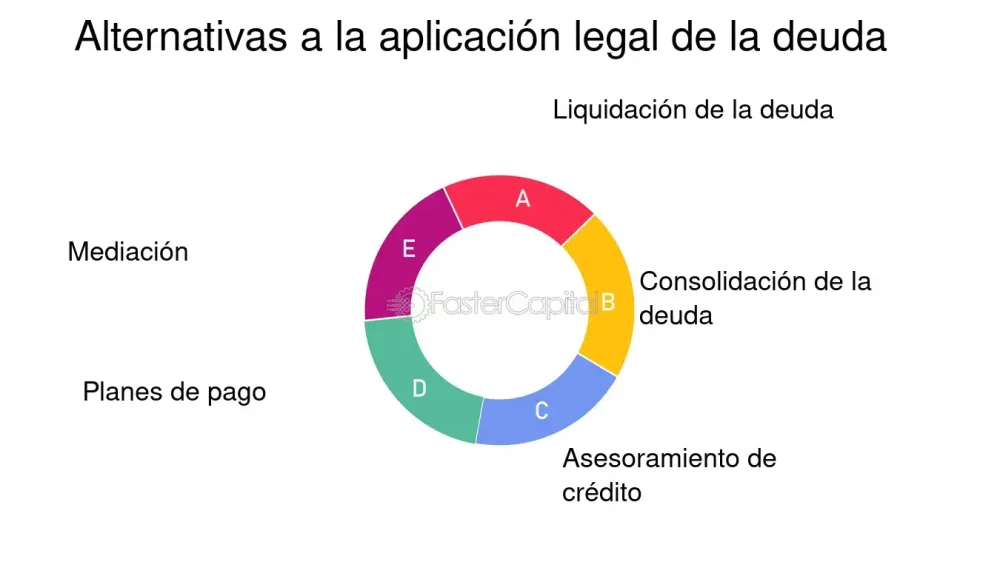 Consejos legales para enfrentar cobradores: guía de abogados
