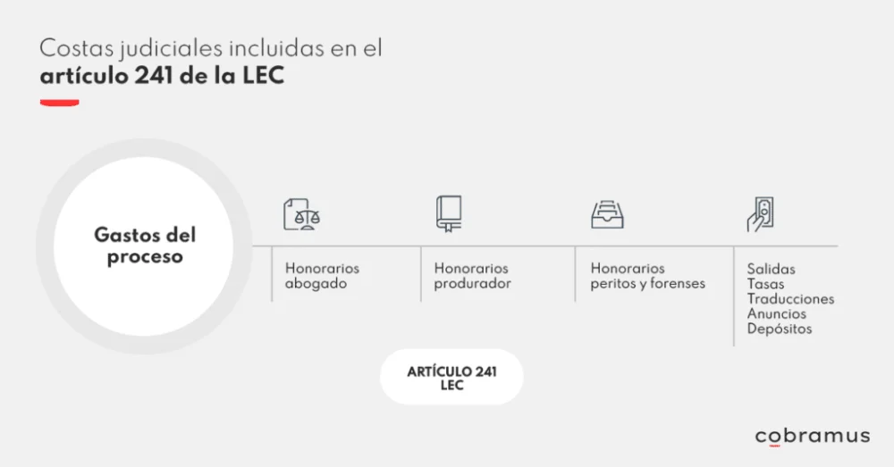 Costos de un juicio monitorio con nuestros abogados especializados