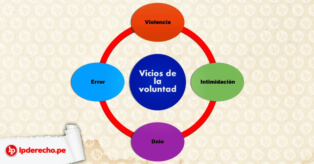 Defecto de forma legal: Aspectos clave que debes entender