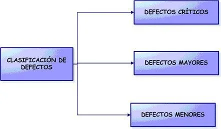 Defectos críticos en el derecho: ejemplos y efectos legales