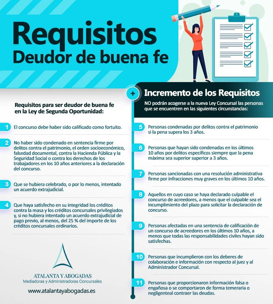 Deudor de buena fe: implicaciones legales y asesoría experta