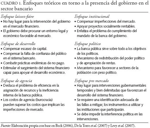 Diferencias fundamentales entre banquero y bancario en finanzas legales