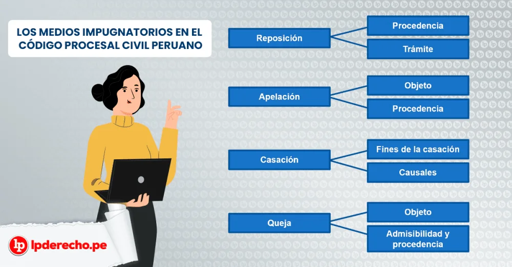 Diferencias fundamentales entre impugnar y apelar en el derecho