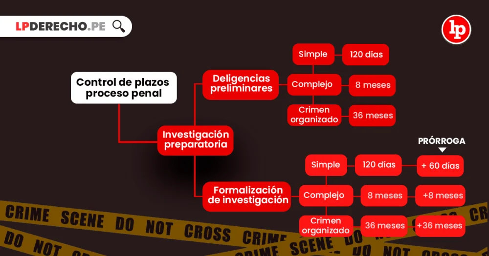 Duración de investigaciones bancarias: información clave de abogados