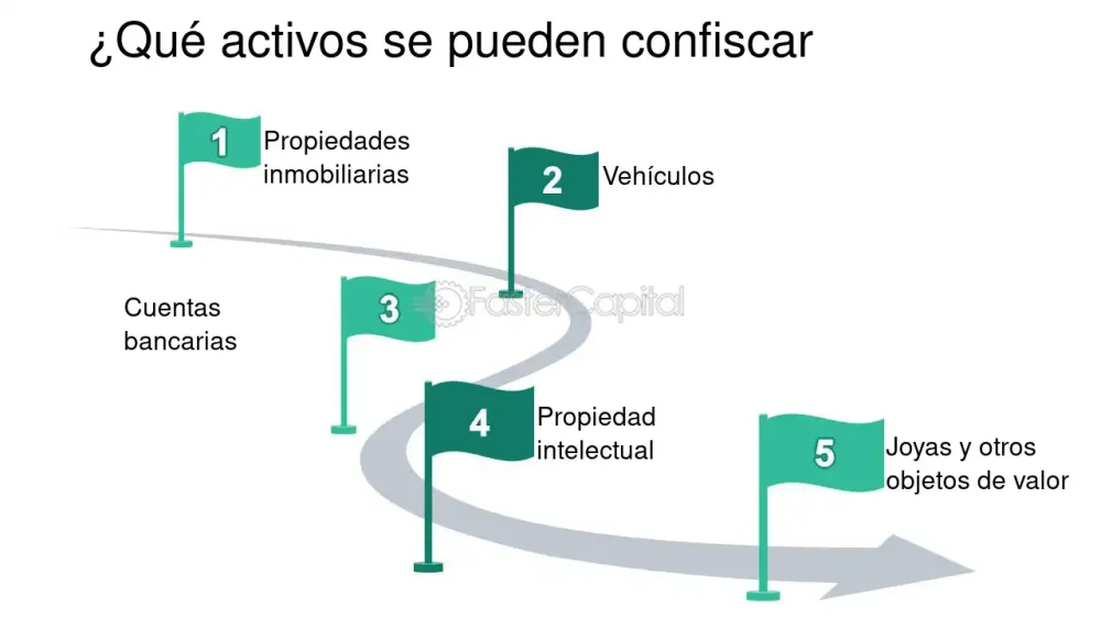 Embargos: Bienes susceptibles de confiscación por deudas