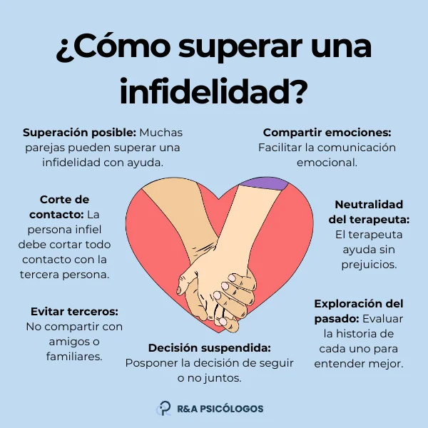 Entiende la raíz psicológica de la infidelidad con expertos